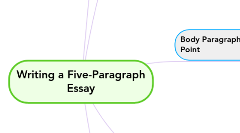 Mind Map: Writing a Five-Paragraph Essay