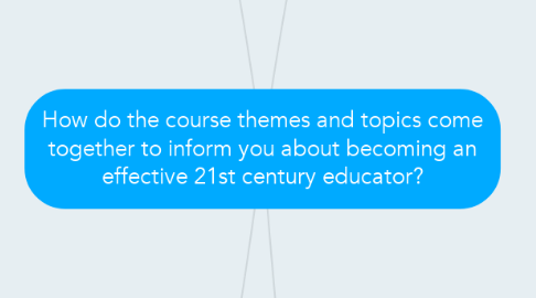 Mind Map: How do the course themes and topics come together to inform you about becoming an effective 21st century educator?