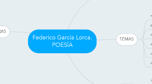 Mind Map: Federico García Lorca. POESÍA