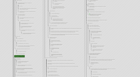 Mind Map: Psychosocial Development of Adolescence