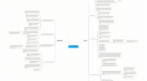 Mind Map: Norm's MindMeister