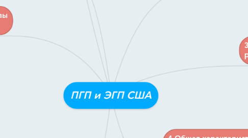 Mind Map: ПГП и ЭГП США