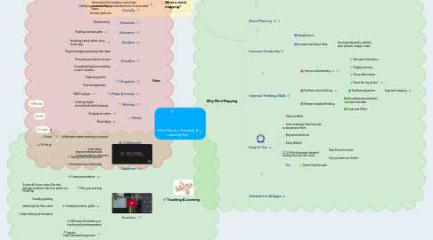 Mind Map: Mind Map as a Teaching & Learning Tool