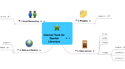 Mind Map: Internet Tools for Teacher Librarians