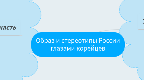 Mind Map: Образ и стереотипы России глазами корейцев