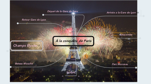 Mind Map: À la conquête de Paris