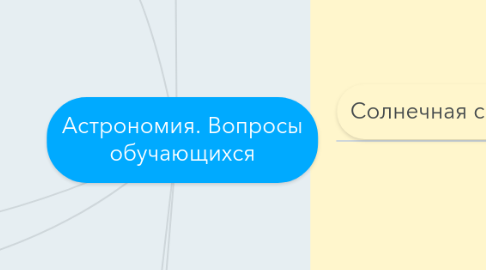 Mind Map: Астрономия. Вопросы обучающихся