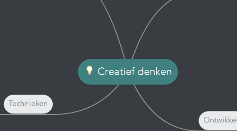 Mind Map: Presenteren