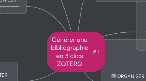 Mind Map: Générer une bibliographie en 3 clics ZOTERO