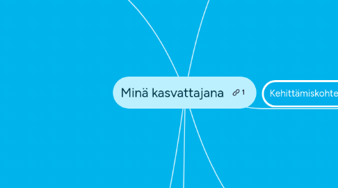 Mind Map: Minä kasvattajana