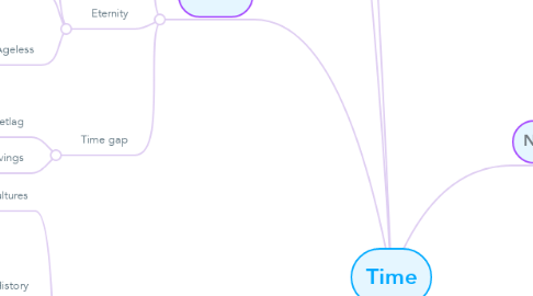 Mind Map: Time