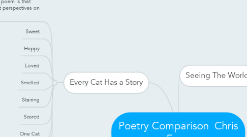 Mind Map: Poetry Comparison  Chris Emm