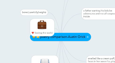 Mind Map: poetry comparison-Austin Orick