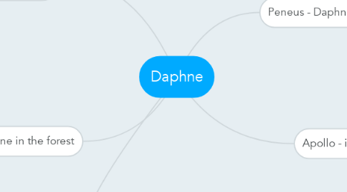 Mind Map: Daphne