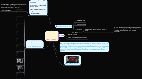 Mind Map: JAMES NACHTWEY