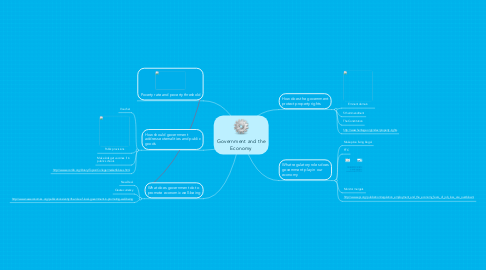 Mind Map: Government and the Economy