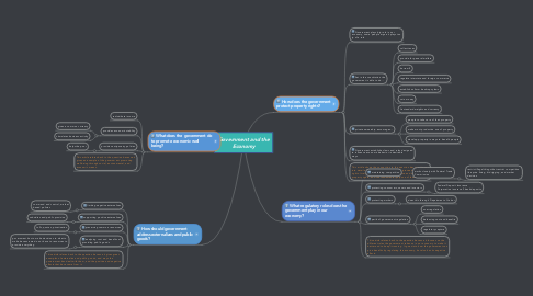 Mind Map: Government and the Economy