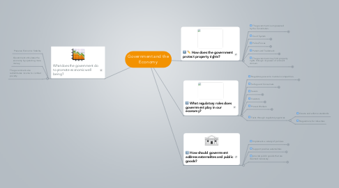Mind Map: Government and the Economy
