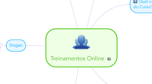 Mind Map: Treinamentos Online