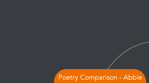 Mind Map: Poetry Comparison - Abbie Zelch