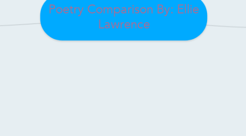 Mind Map: Poetry Comparison By: Ellie Lawrence