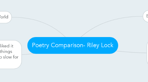 Mind Map: Poetry Comparison- Riley Lock