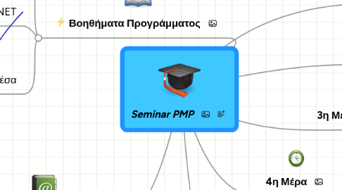 Mind Map: Seminar PMP