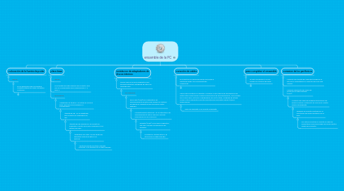 Mind Map: ensamble de la PC