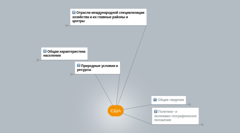 Mind Map: США
