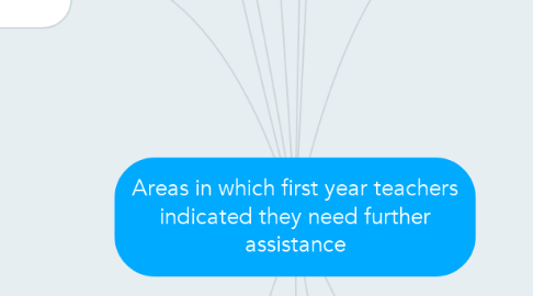 Mind Map: Areas in which first year teachers indicated they need further assistance