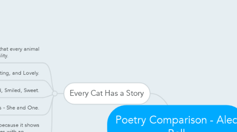 Mind Map: Poetry Comparison - Alec Bell