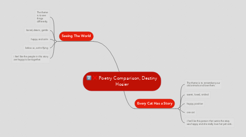 Mind Map: Poetry Comparison, Destiny Hosier