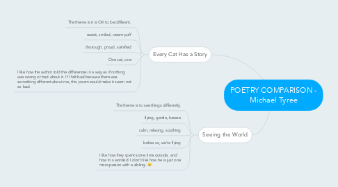 Mind Map: POETRY COMPARISON - Michael Tyree