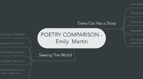 Mind Map: POETRY COMPARISON - Emily  Martin