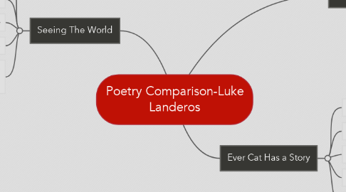 Mind Map: Poetry Comparison-Luke Landeros