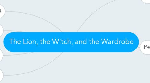 Mind Map: The Lion, the Witch, and the Wardrobe