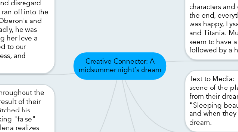 Mind Map: Creative Connector: A midsummer night's dream