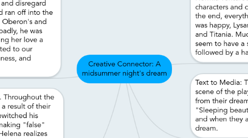 Mind Map: Creative Connector: A midsummer night's dream