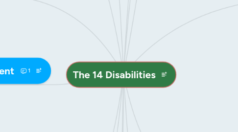 Mind Map: The 14 Disabilities