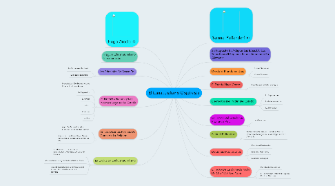 Mind Map: El Iusnatiuralismo Objetivista