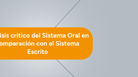 Mind Map: Análisis critico del Sistema Oral en comparación con el Sistema Escrito