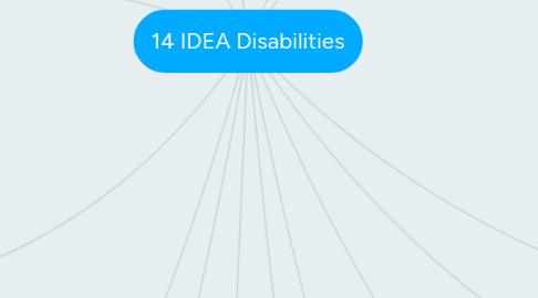 Mind Map: 14 IDEA Disabilities