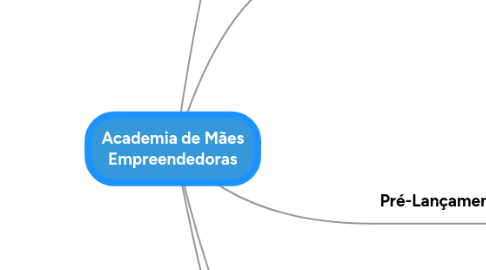 Mind Map: Academia de Mães Empreendedoras