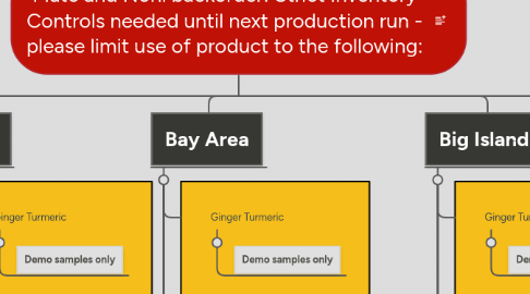 Mind Map: Mate and Noni backorder! Strict Inventory Controls needed until next production run - please limit use of product to the following: