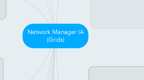 Mind Map: Network Manager IA (Grids)