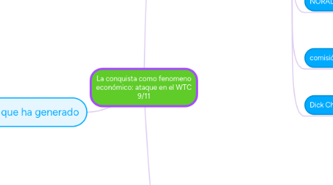 Mind Map: La conquista como fenomeno económico: ataque en el WTC 9/11