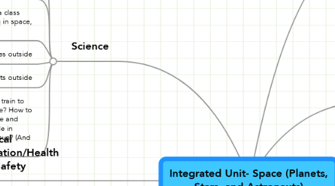Mind Map: Integrated Unit- Space (Planets, Stars, and Astronauts)
