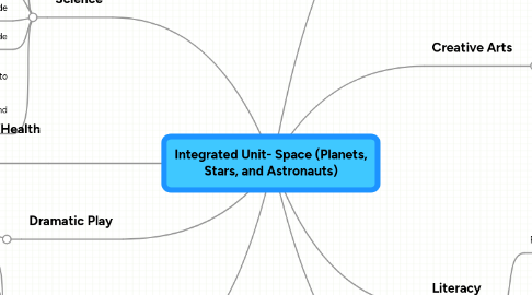 Mind Map: Integrated Unit- Space (Planets, Stars, and Astronauts)