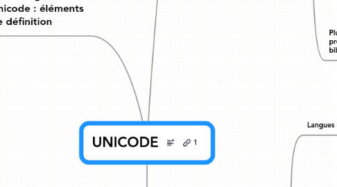 Mind Map: UNICODE