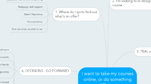 Mind Map: I want to take my courses online, or do something different.